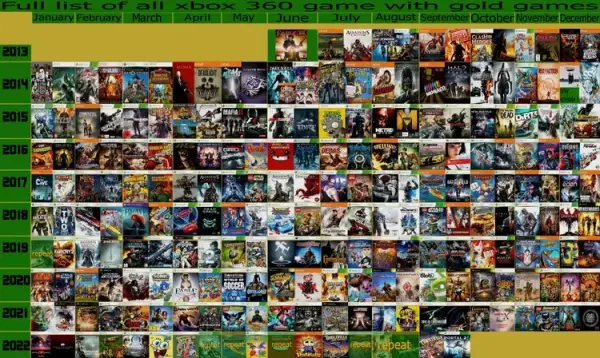 Najlepsze gry na Xbox 360, które musisz poznać i zagrać teraz